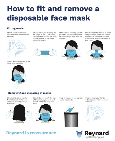 Disposable Reynard Medical Masks 3ply 50pk